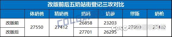 奶爸站街buff怎么这么低6