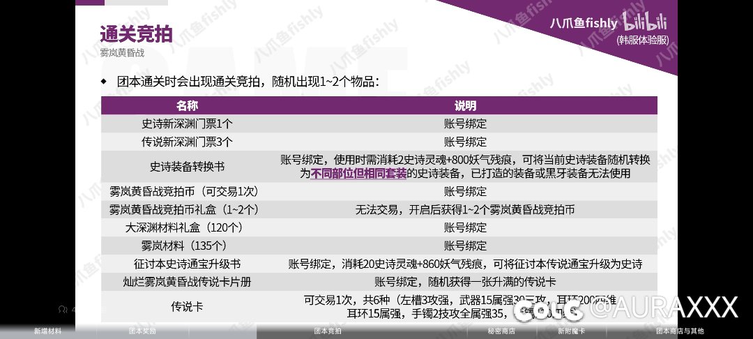 目前人造神困难能打2人无卡门的号，能2人通黄昏战吗？1