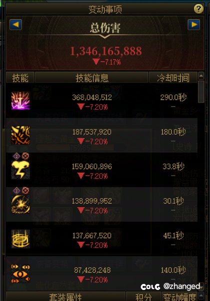 青丘和黄金乡怎么选1