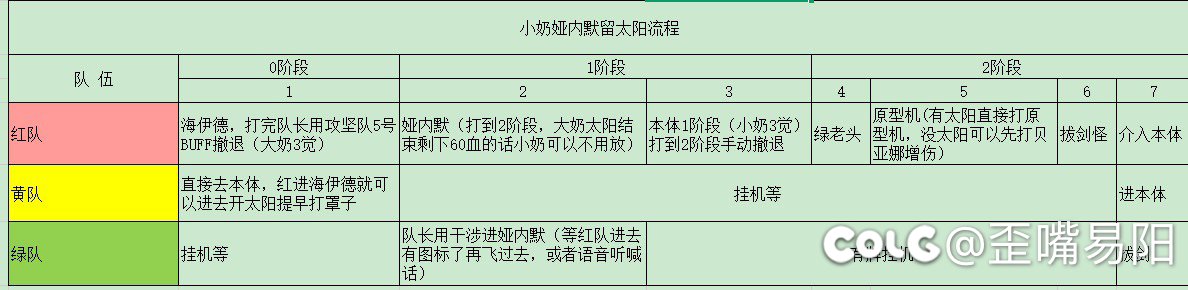 跨四圆桌跨四周本野猪人造神圆桌打团群收人普通、困难1换34