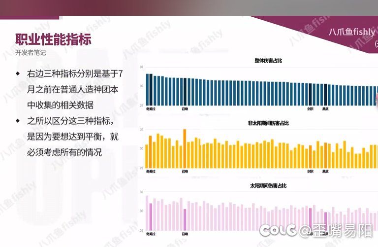 这韩服平衡的数据样本对吗1