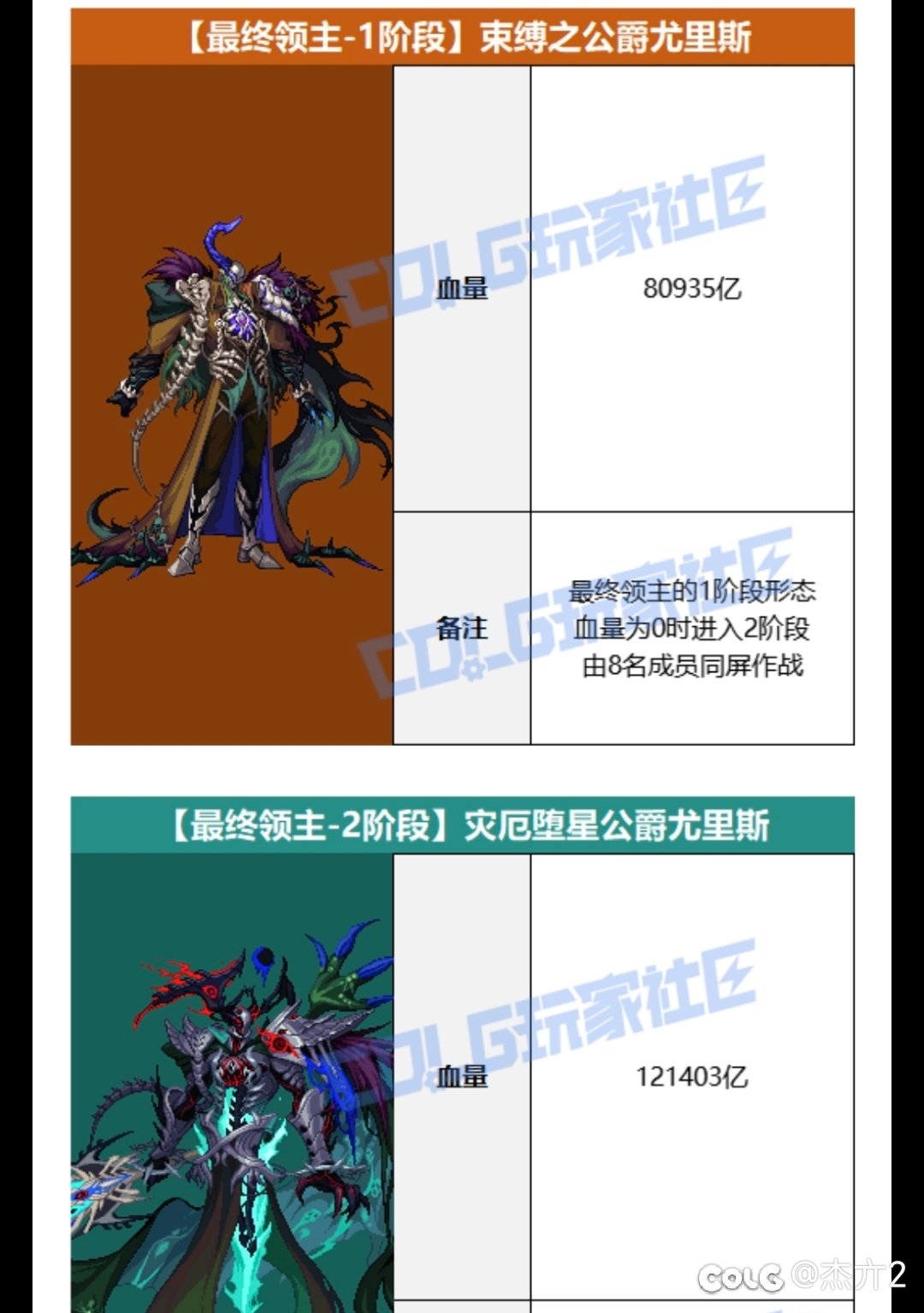 关于公爵和困难纳波尔血量2