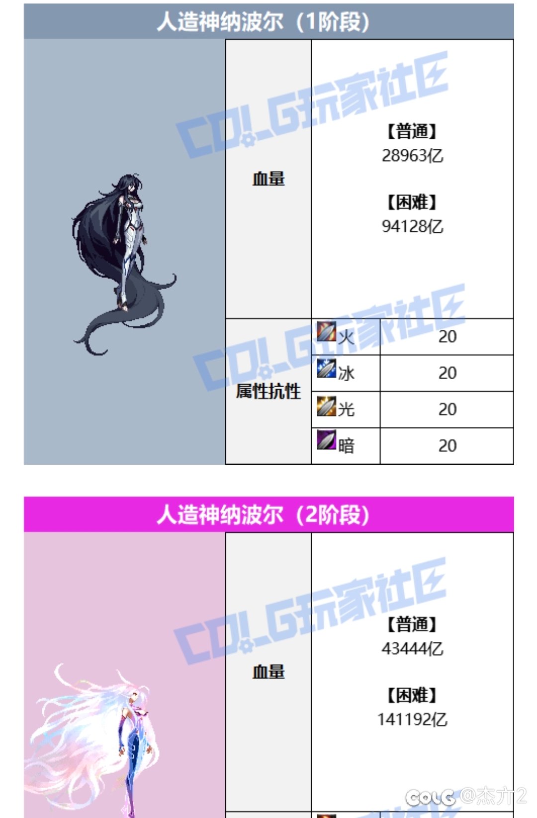关于公爵和困难纳波尔血量3