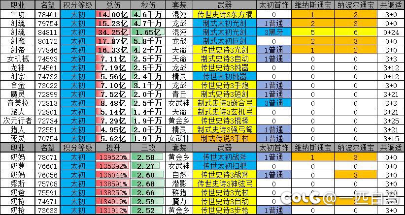 记录一下这些难兄难弟，以及靠调适来提名望的人生。。1