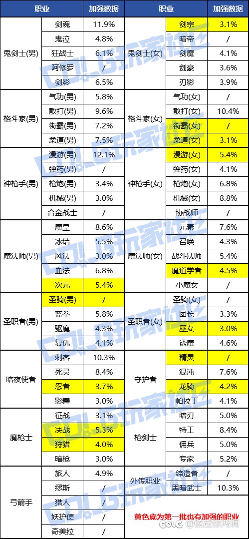 我就问女圣职这个大系是惹谁了2