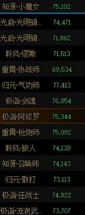 跨一找个周日周六固定周团本小团体20波1