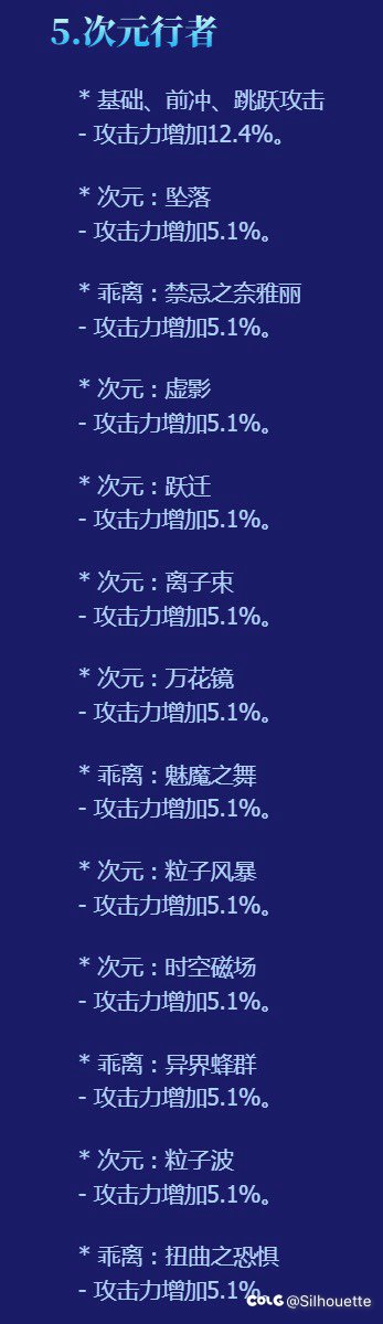 官网上披露的加强数据低了1