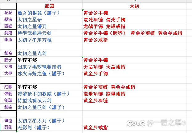 16个全勤号的太初和人造神通宝情况。1