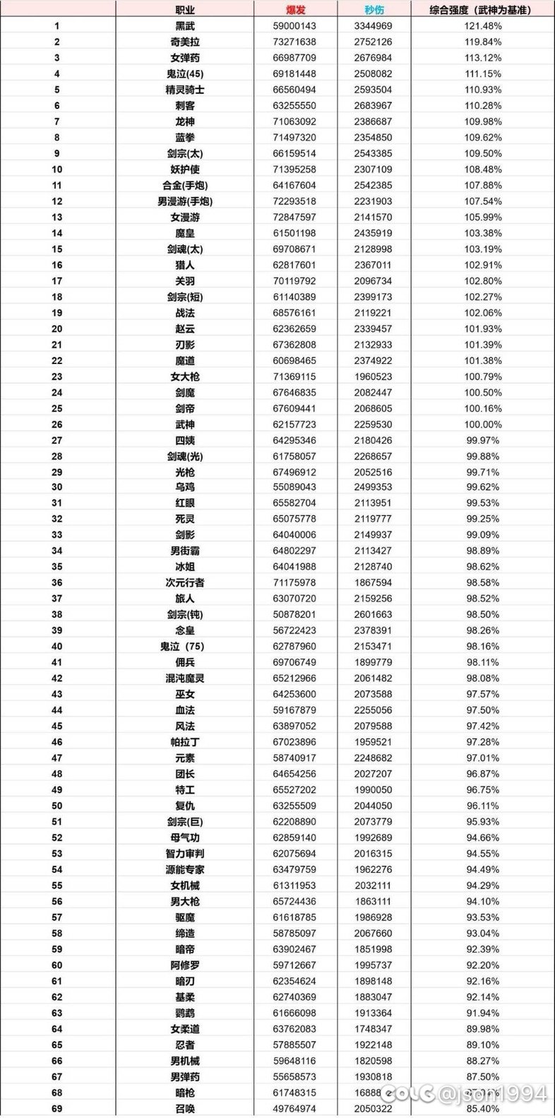 关于职业平衡1