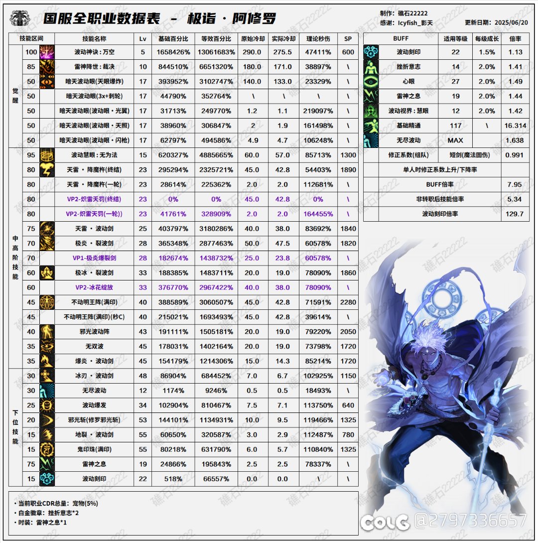 有没有大哥说一说。瞎子现在怎么样？2