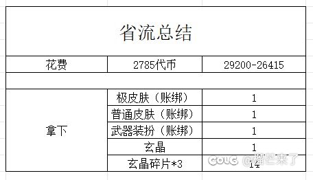 30块代币结束刀剑神域活动1