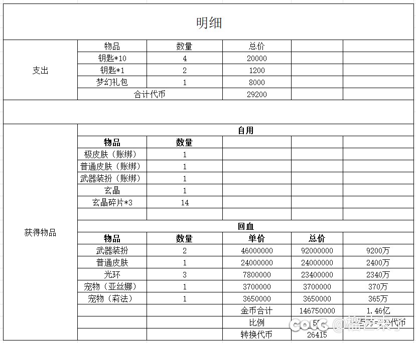 30块代币结束刀剑神域活动2