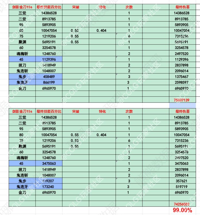 剑影的鬼连牙该不该点？2