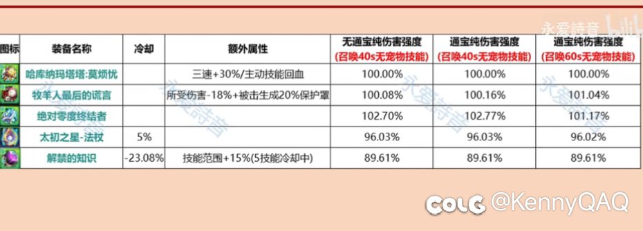 太初武器有没有“注水”一说？1