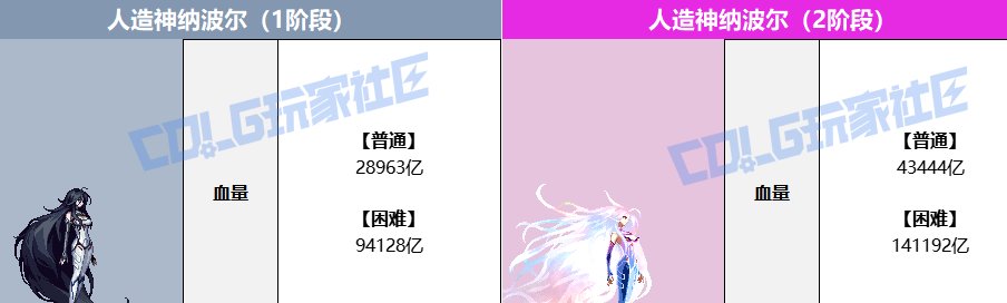 到底是谁在制造焦虑？狄瑞尼的血量比人造神困难的血量还要少！1