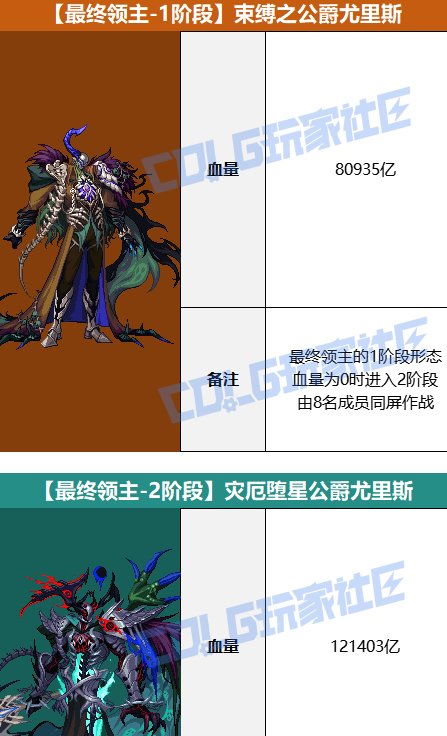 到底是谁在制造焦虑？狄瑞尼的血量比人造神困难的血量还要少！2