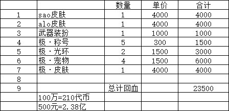 只要皮肤能卖4000万，就可以电表倒转？大家怎么看？1