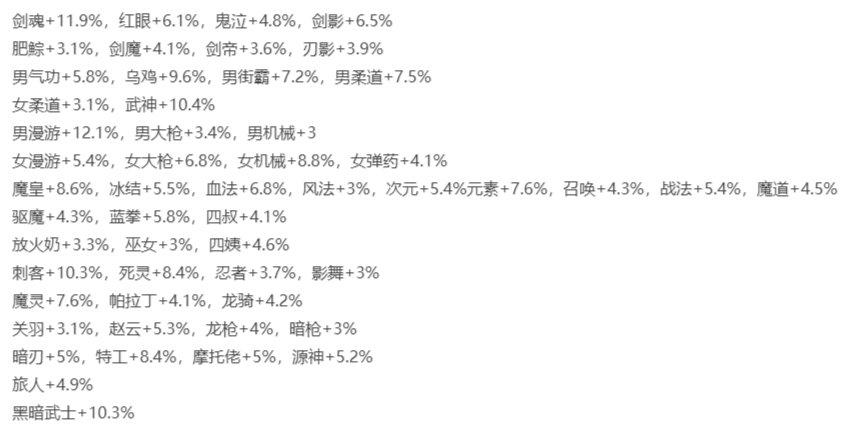 我没看错吧，剑魂加强12，红眼加强6？确定这没有写反？1