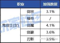 不是，我那么大个女鬼剑法系一姐呢1