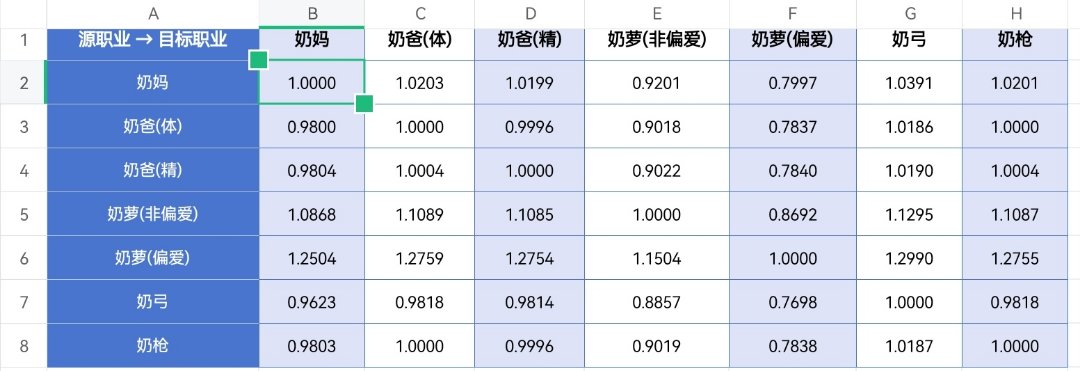 想算各个奶量对比的用这个表格1