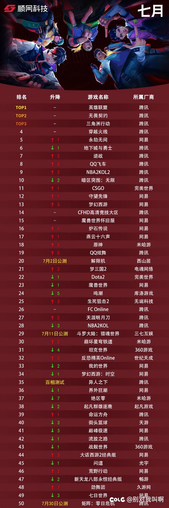 网吧热度最新排名1