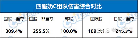 团本越来越简单，玩家为什么却越来越不愿意学机制了？1