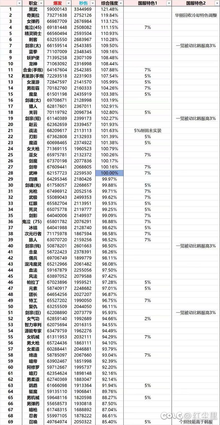 女气功为啥不加强1