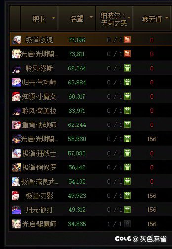 记录一下7月回归的过完1
