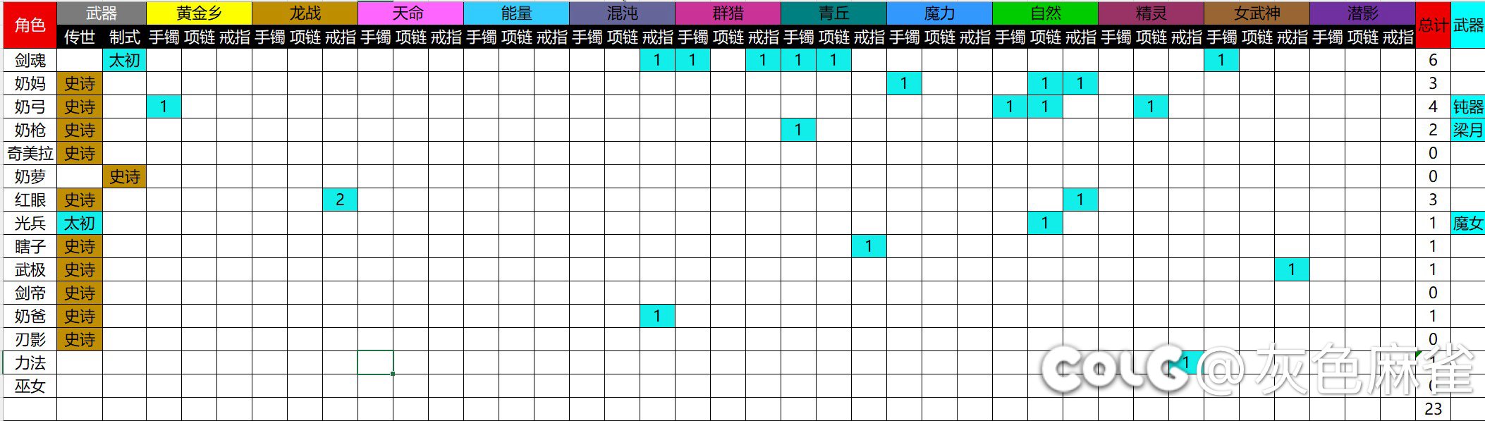 记录下6月回坑至今……4