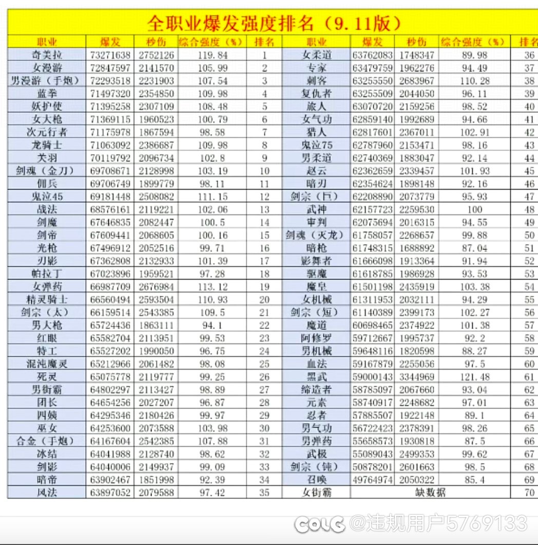 这次加强幅度真大，红白直接成一线了1