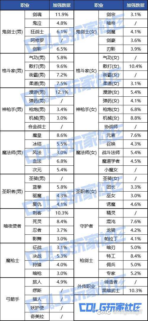 这次剑魂加强后灭龙能在四十秒碰一碰金刀了吗？1