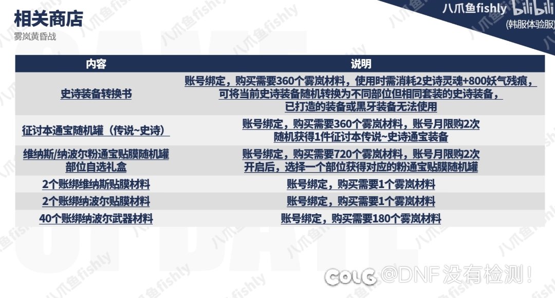 部位自选还是随机呗！2