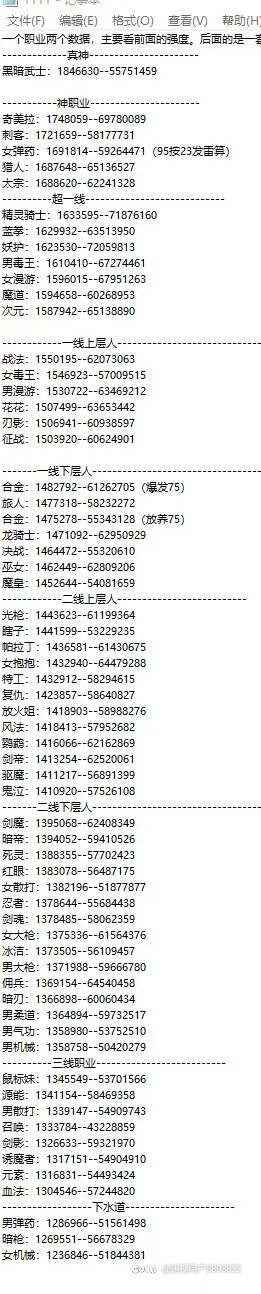 最新职业实战强度排名(带奶)1