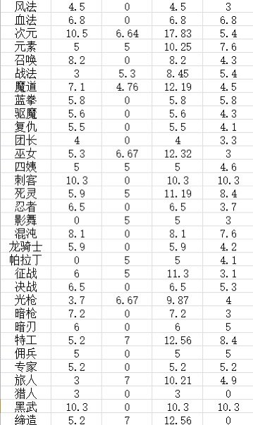 包含国服历史特色加强的此次国服加强和韩服加强对比2