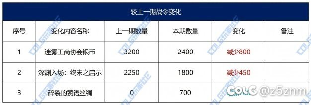 又开始搞事情了1