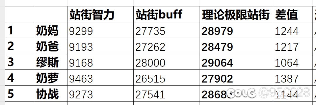 小奶提升到小毕业纪念一下，还是有些小感慨的8