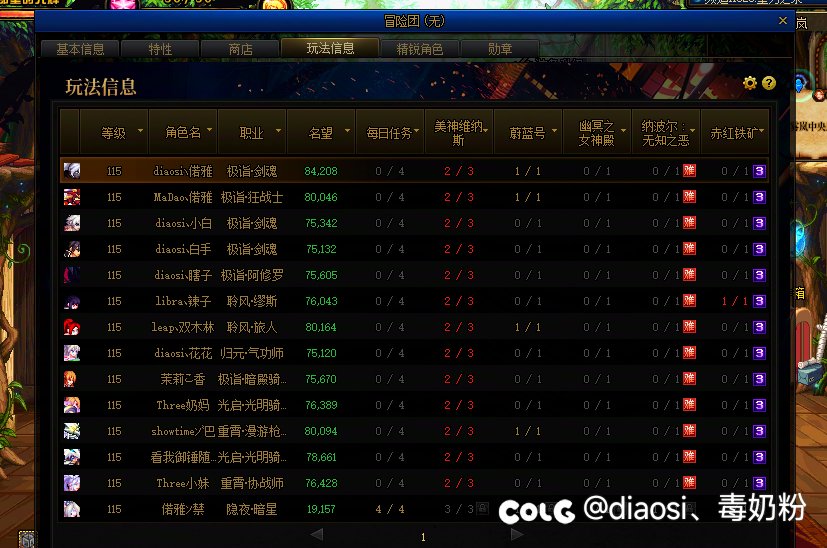 小号红11破8w 备战8人本 野团前瞻15