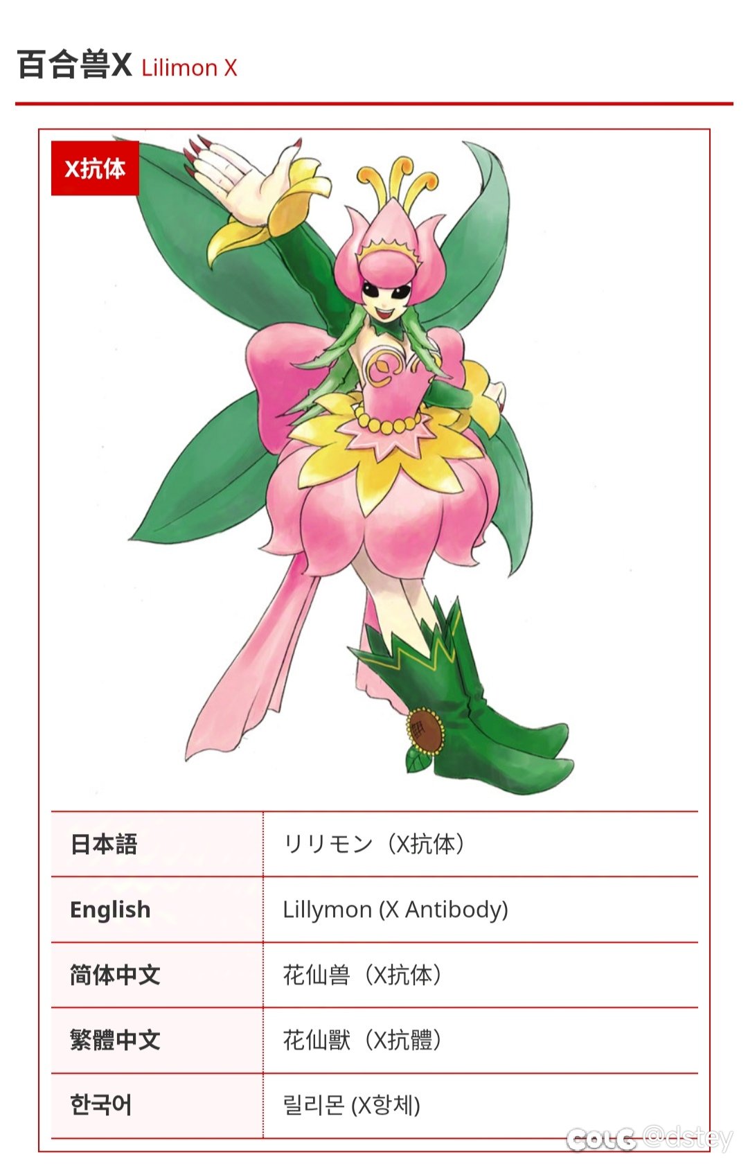 【数码宝贝联动猜想】——女魔法师篇4