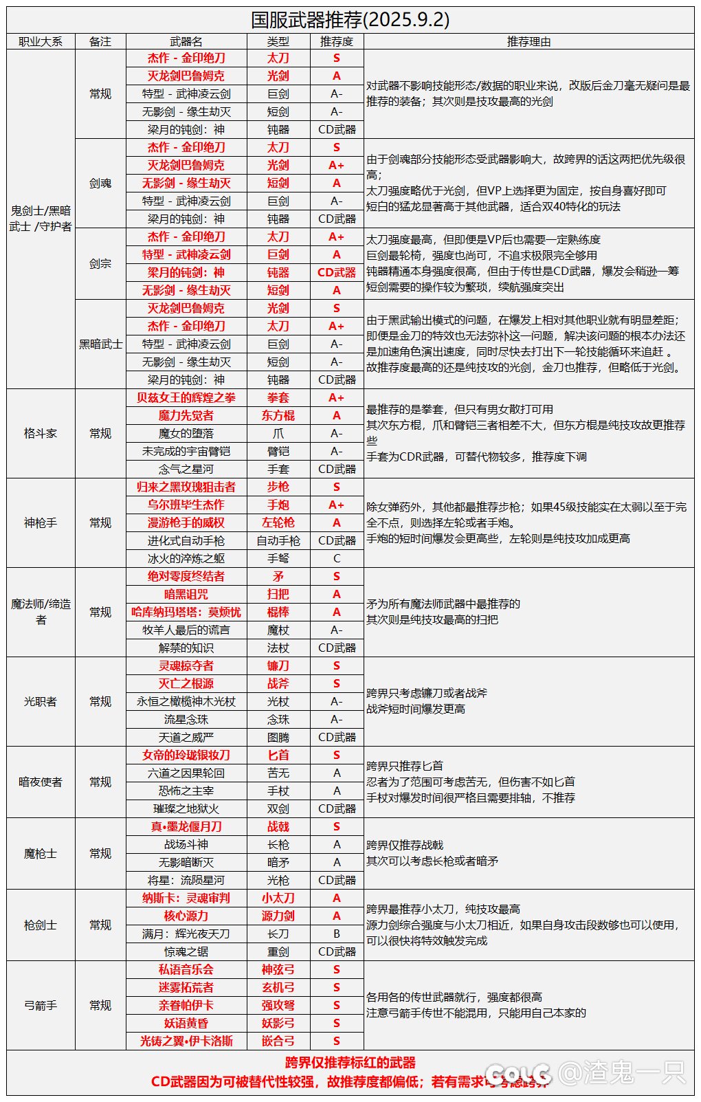 所以说女弹药最推荐啥2