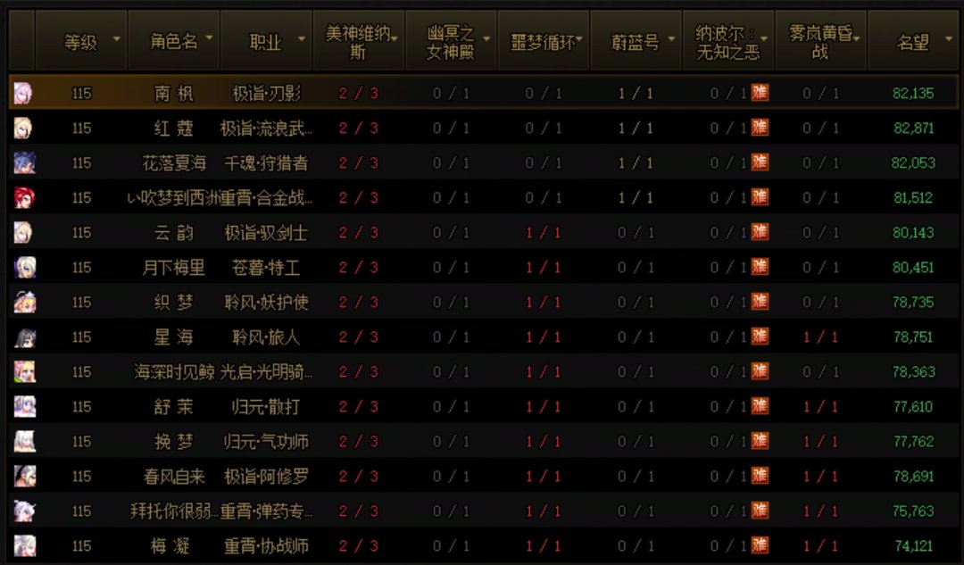 这个版本应该很少像我这样雨露均沾党了1