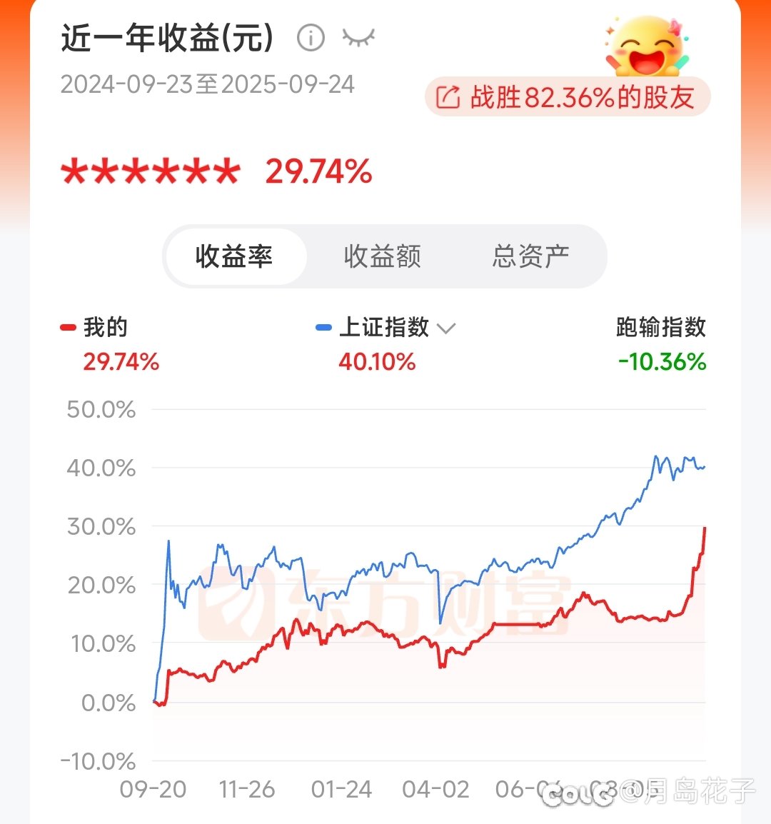 0924牛市起点一周年纪念2
