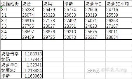 站街登记粗略判断进图奶量（国庆版本）2