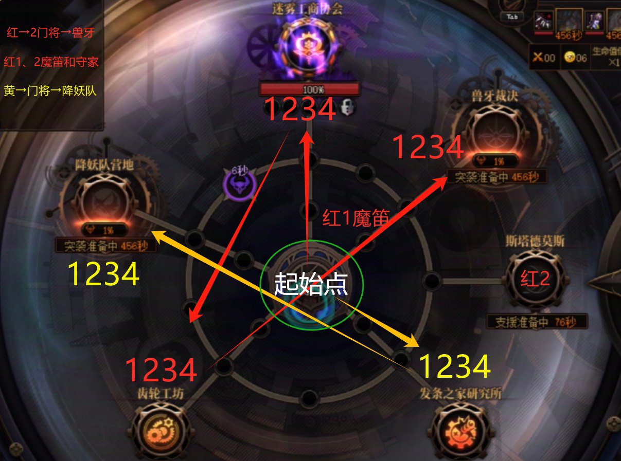 【野猪尼】中配5分流程+重点机制1