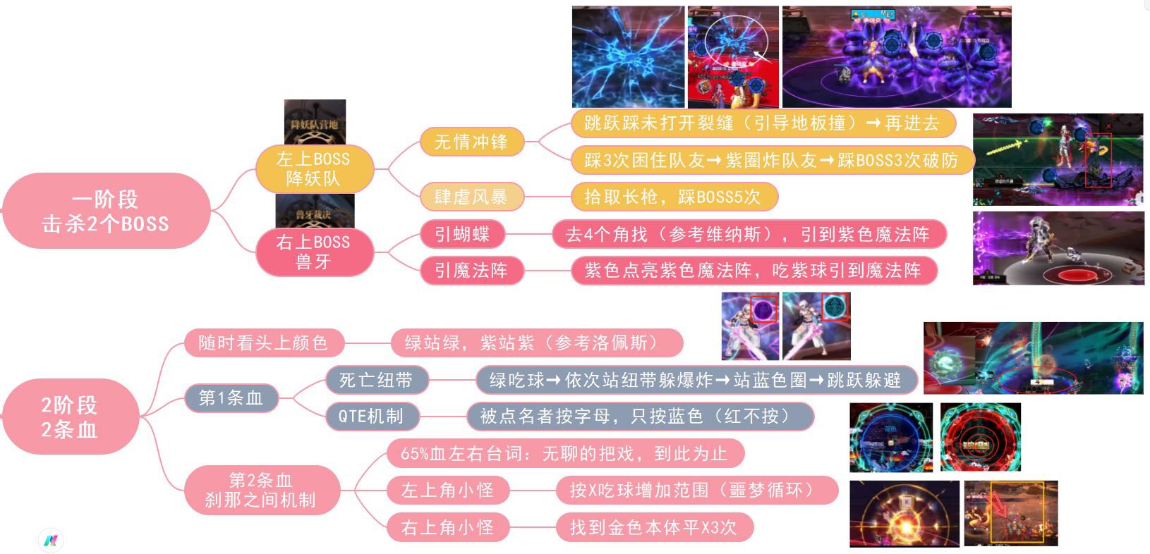 【野猪尼】中配5分流程+重点机制2