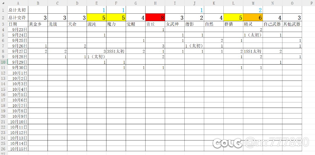 深渊周报9.23-9.301