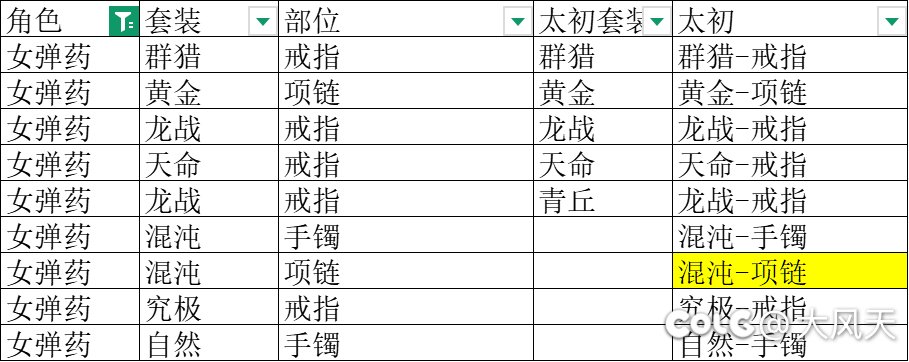 小号达成，红十一无尊8w名望5