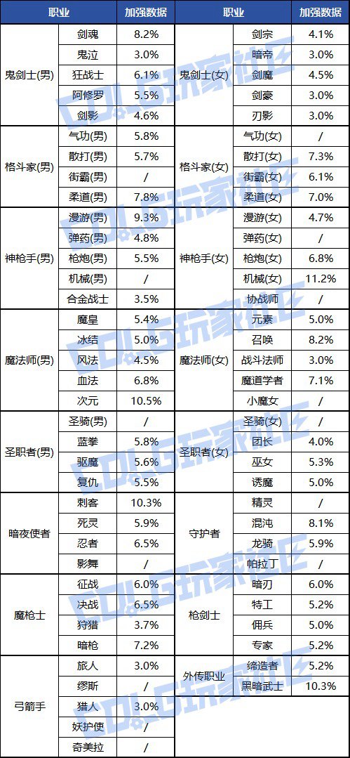 双服数据加强对比1