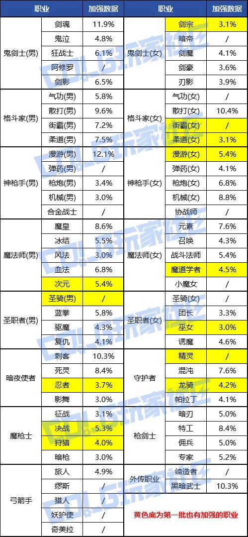 双服数据加强对比2