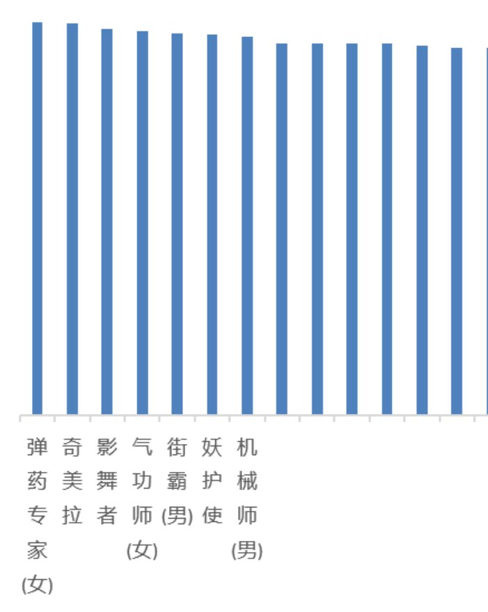 这个表就说明形态仍旧占模1