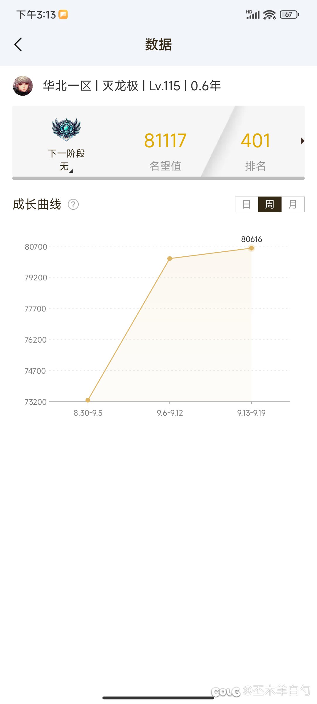 运气加稍微投入一点资源不应该叫才是认真玩。2